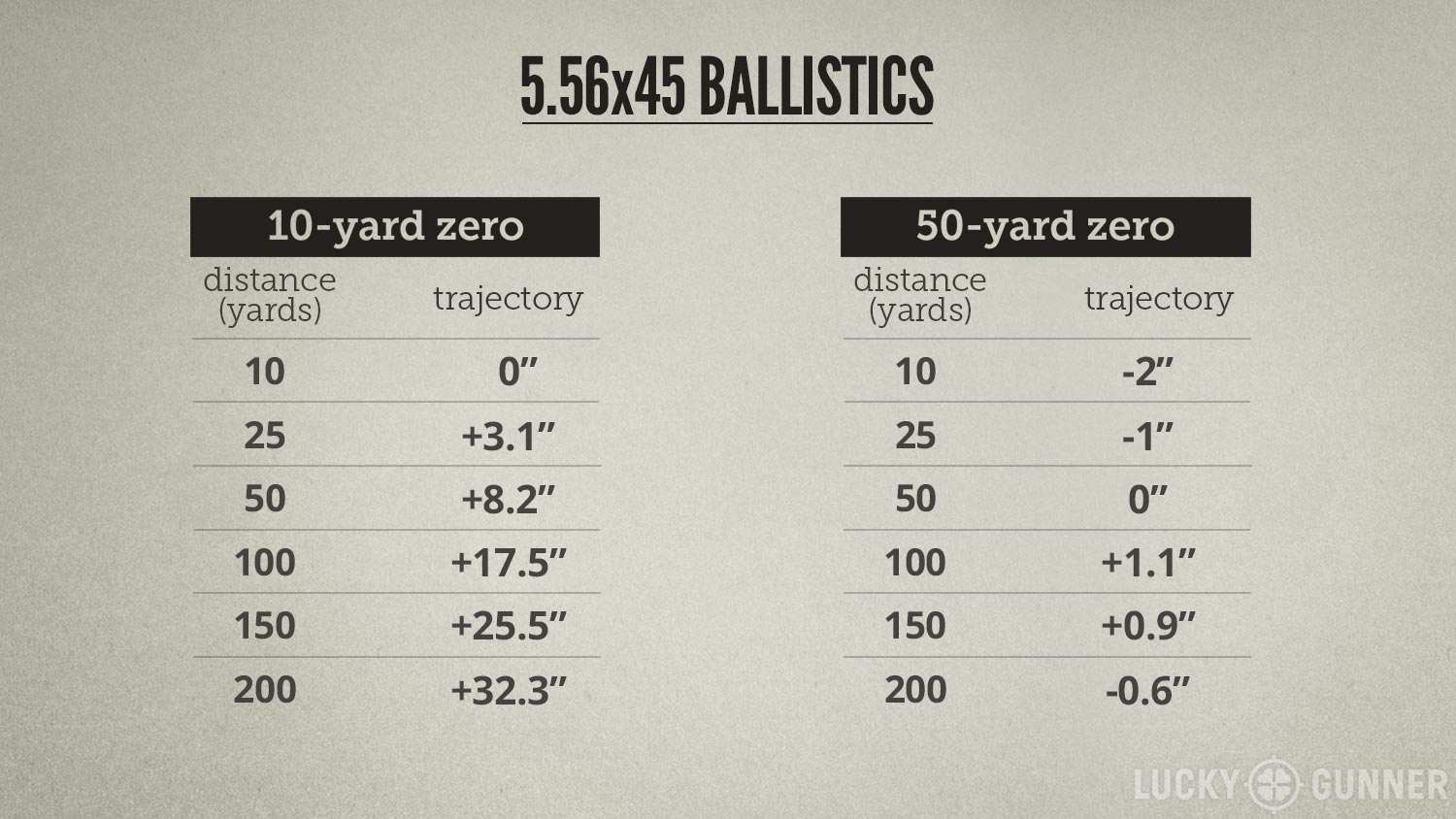 Frank proctor uses a 50 zero at 10 yards, please like, share, and comment. 