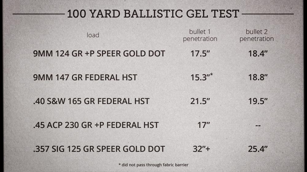 Photographs of ballistic gelatin block samples. The bullet trajectory