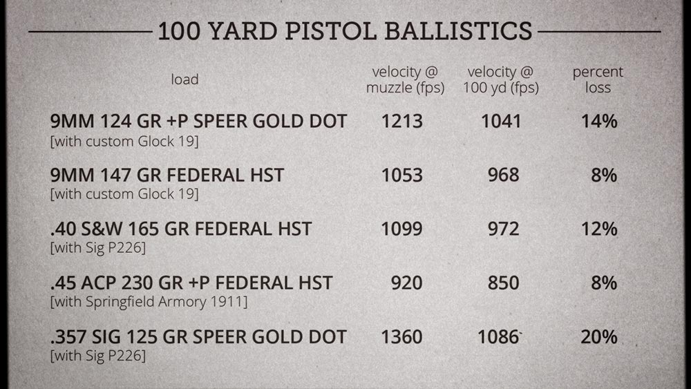 How Fast Does a Bullet Travel, 9mm FPS