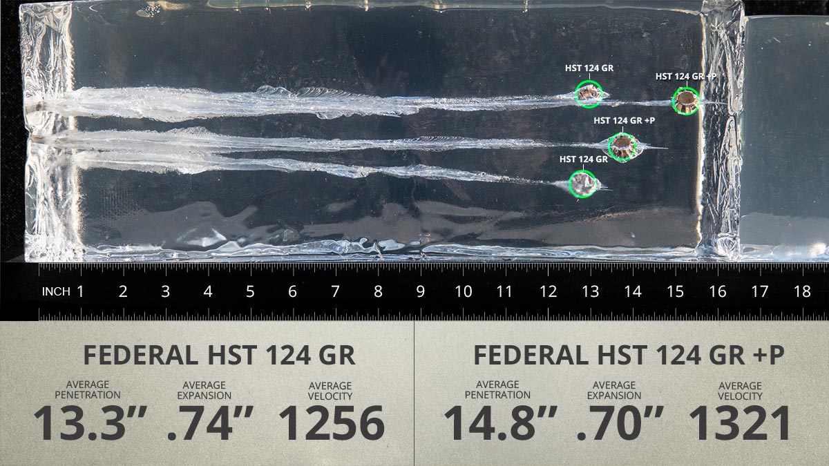 9mm 124 gr Federal HST Carbine gel test results
