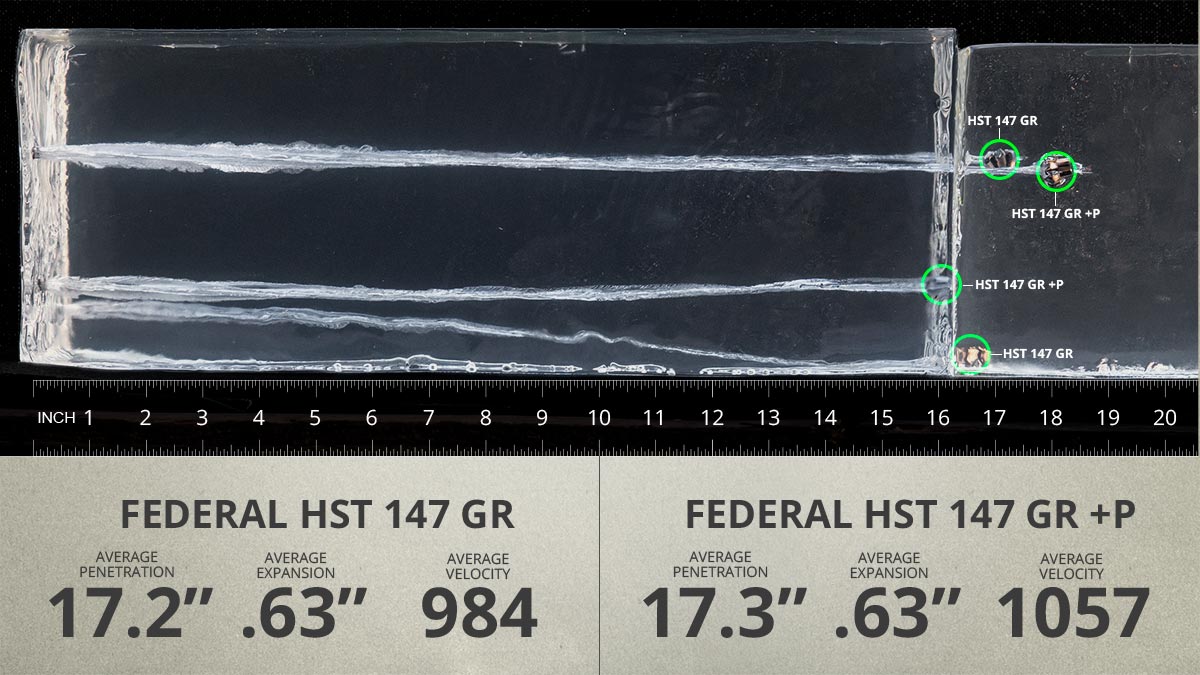 https://loungecdn.luckygunner.com/lounge/media/147-HST-gel-test.jpg