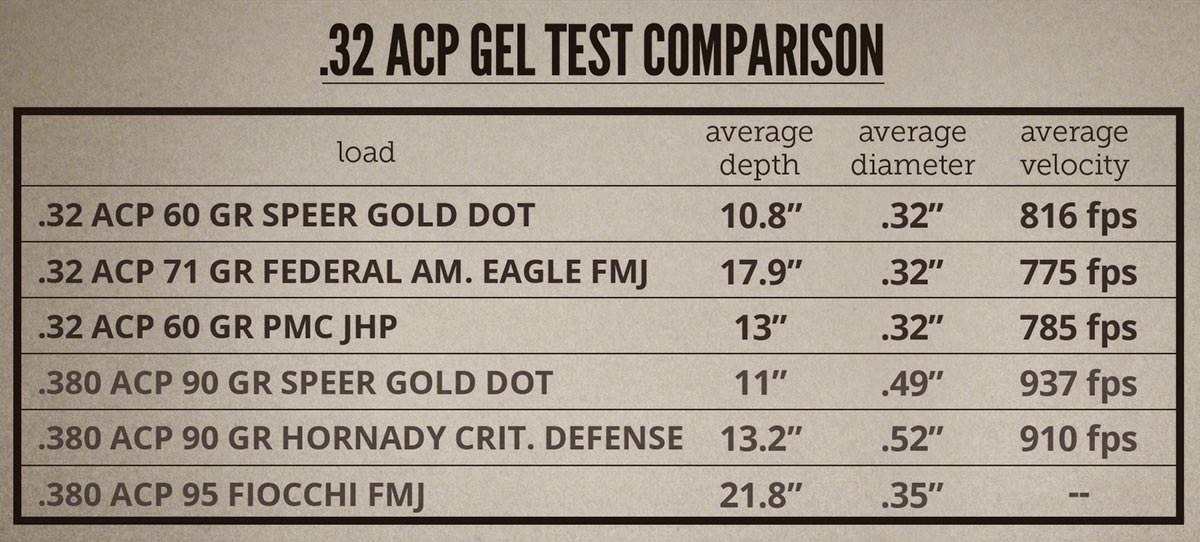 32 ACP is Pretty Good Too - Lucky Gunner Lounge