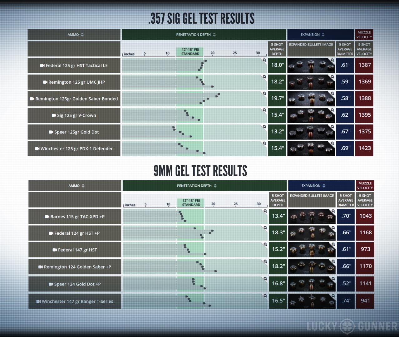 357 Rifle Ballistics Chart