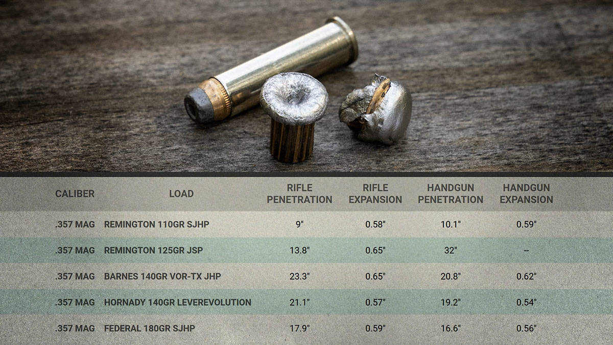 44 magnum vs 357 magnum ballistics