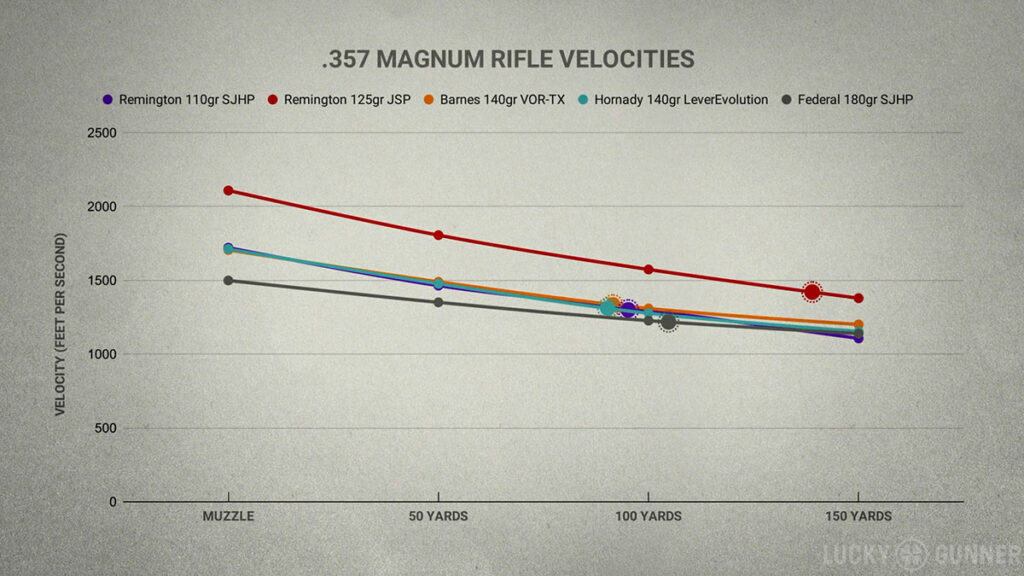 .357 Magnum vs .44 Magnum Lever Actions Lucky Gunner Lounge