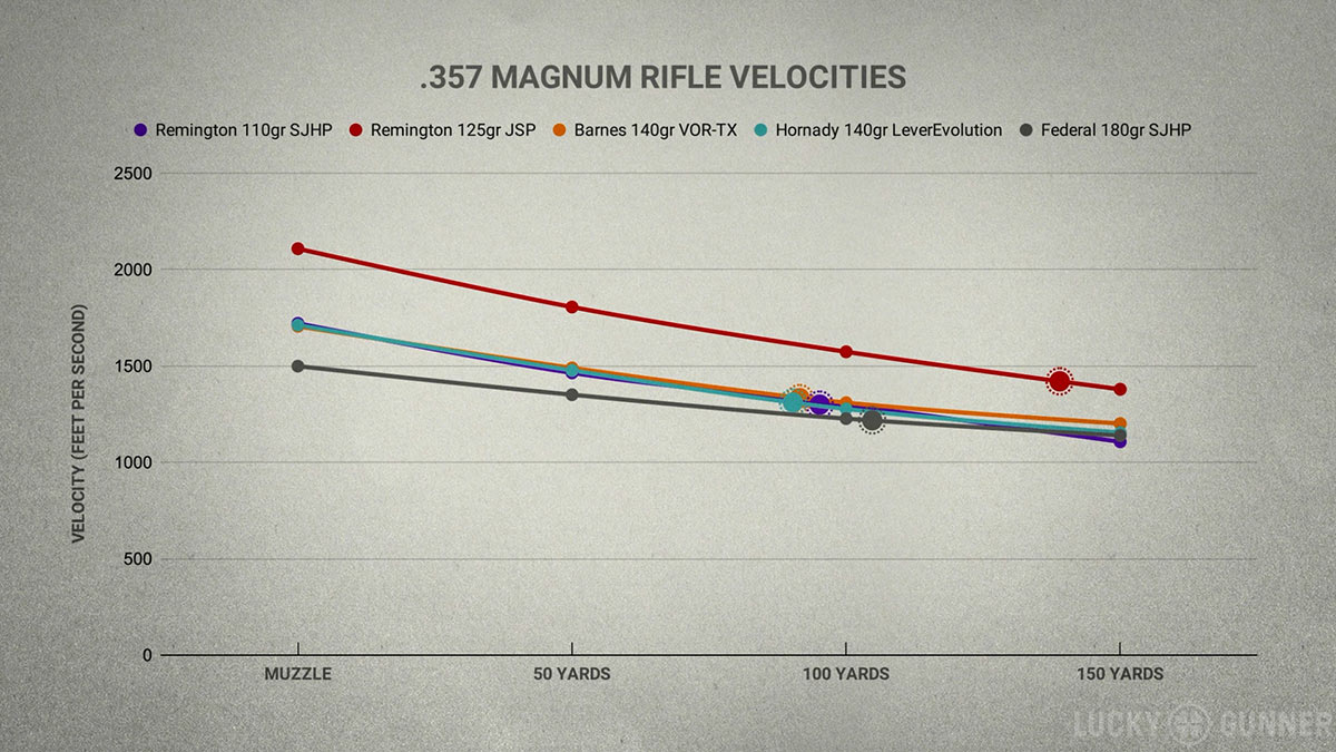 357 Magnum Vs 44 Magnum Ballistics