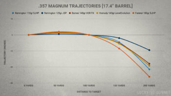 .357 Magnum vs .44 Magnum Lever Actions - Lucky Gunner Lounge