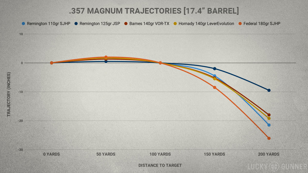 44 magnum vs 357 magnum ballistics