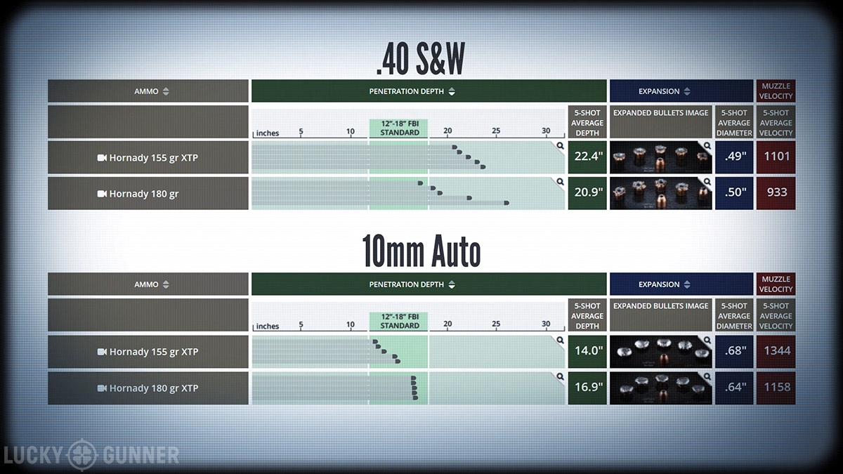 Is 10mm a Viable SelfDefense Caliber? Lucky Gunner Lounge