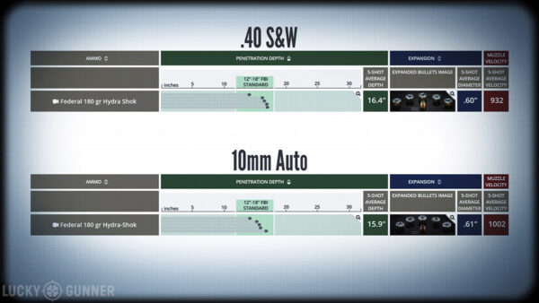 Is 10mm A Viable Self-Defense Caliber? - Lucky Gunner Lounge