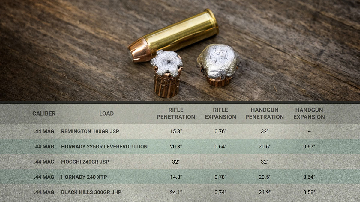 357 vs 44 Magnum: Caliber Comparison