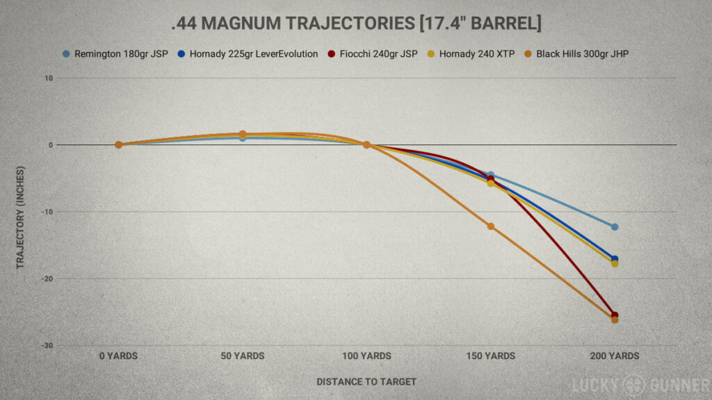 357 Magnum Ballistics Chart