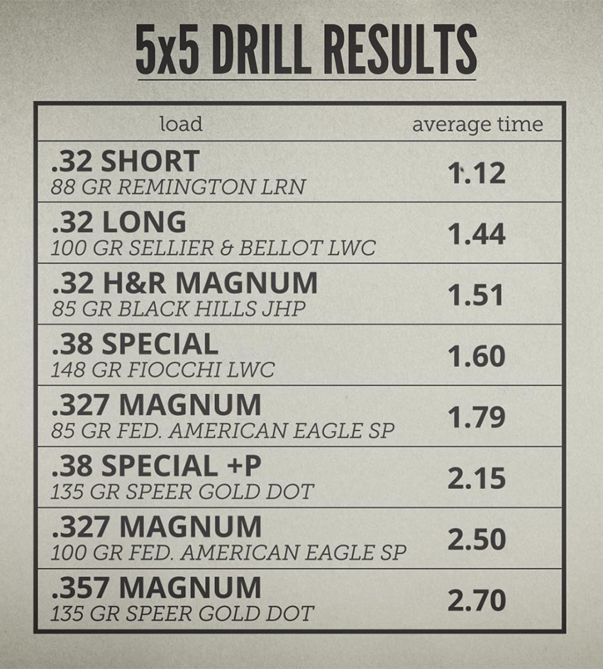 Why the Best Snub Nose Caliber is .32