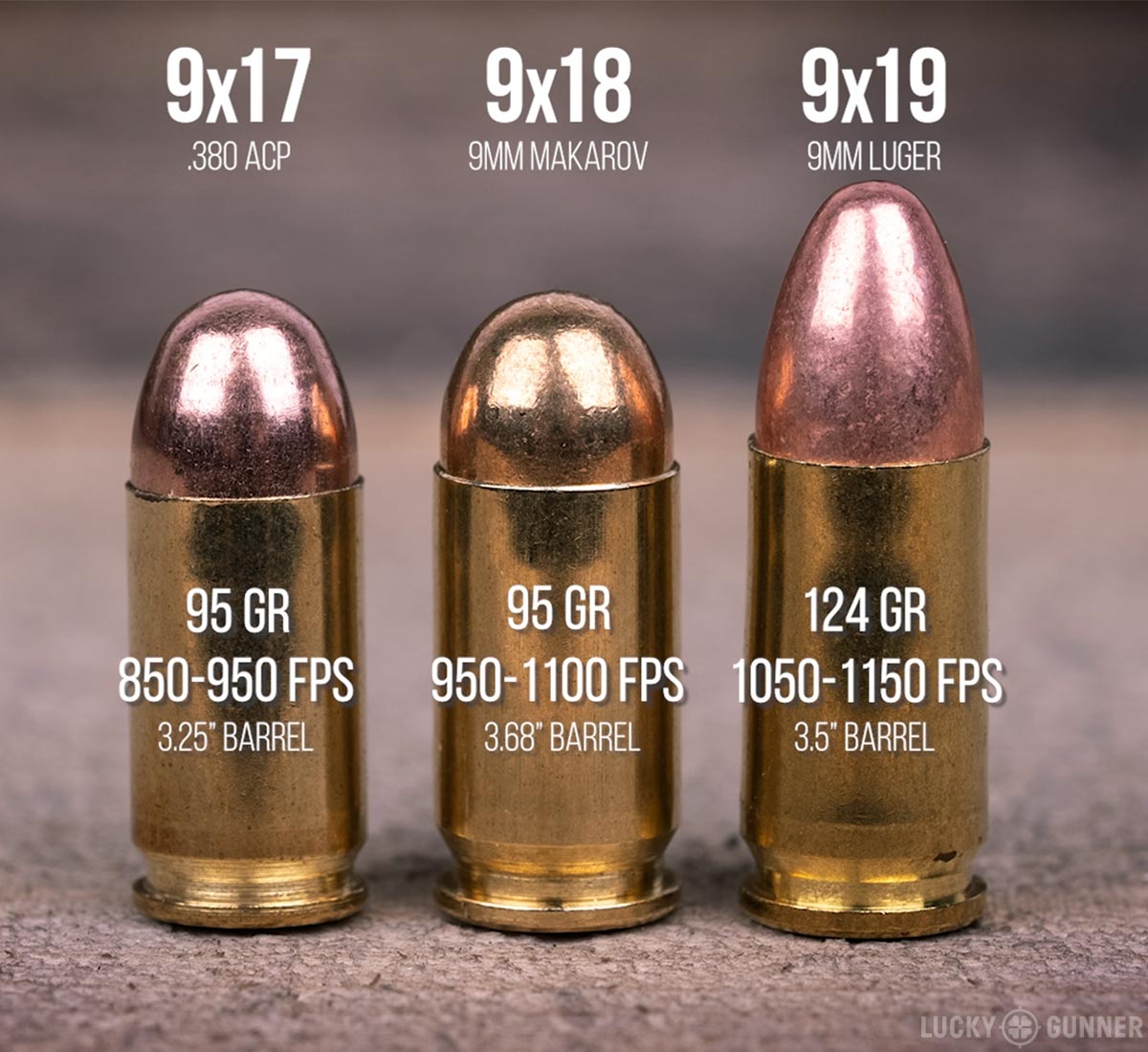 9x18 Mak versus .380 ACP versus 9mm Luger