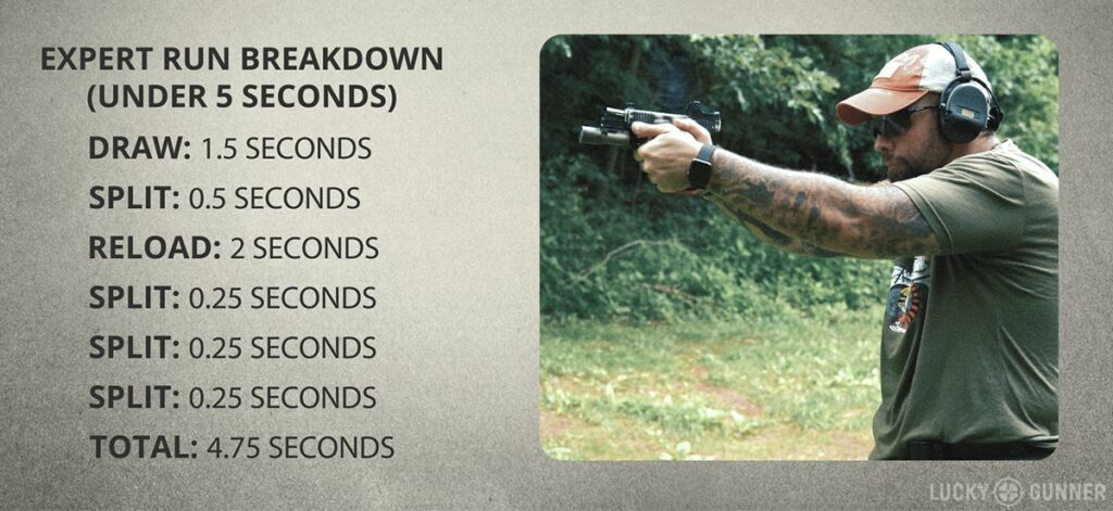 The F.A.S.T. Pistol Test: Start Shooting Better Episode 14 - Lucky ...