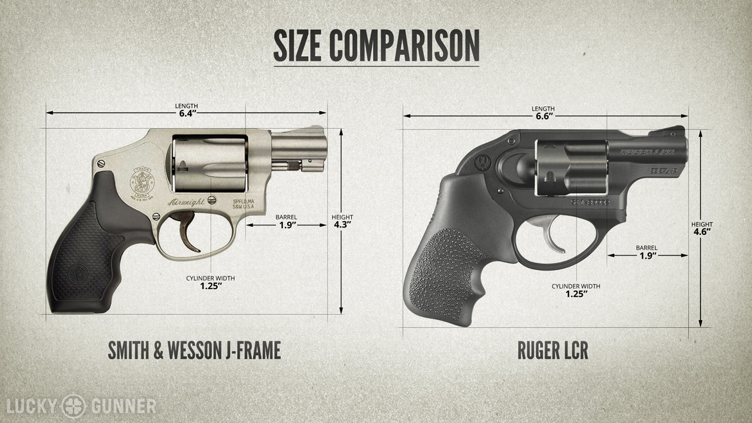 size vs frame lc9 j Ruger Lounge frame Lucky  Gunner Smith Wesson LCR & Versus  J