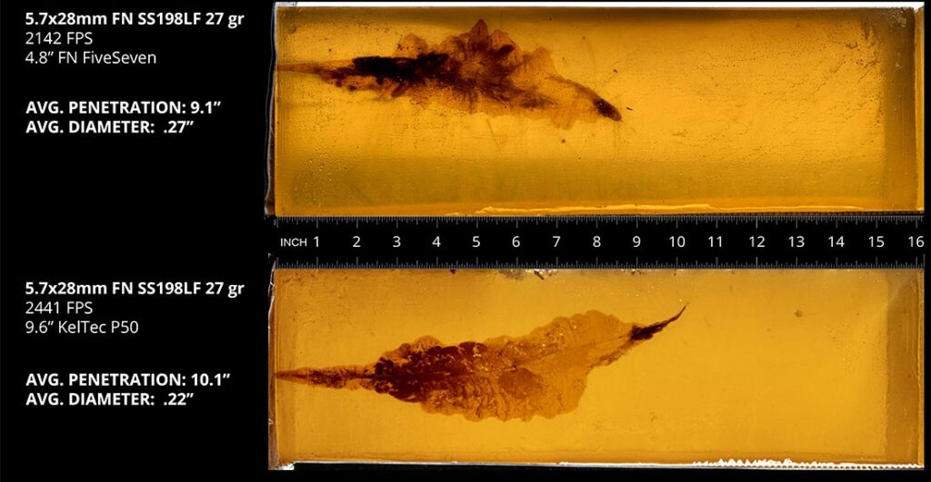 Is 5.7x28mm Just Overpriced .22 Magnum? [Part 1] - Lucky Gunner Lounge