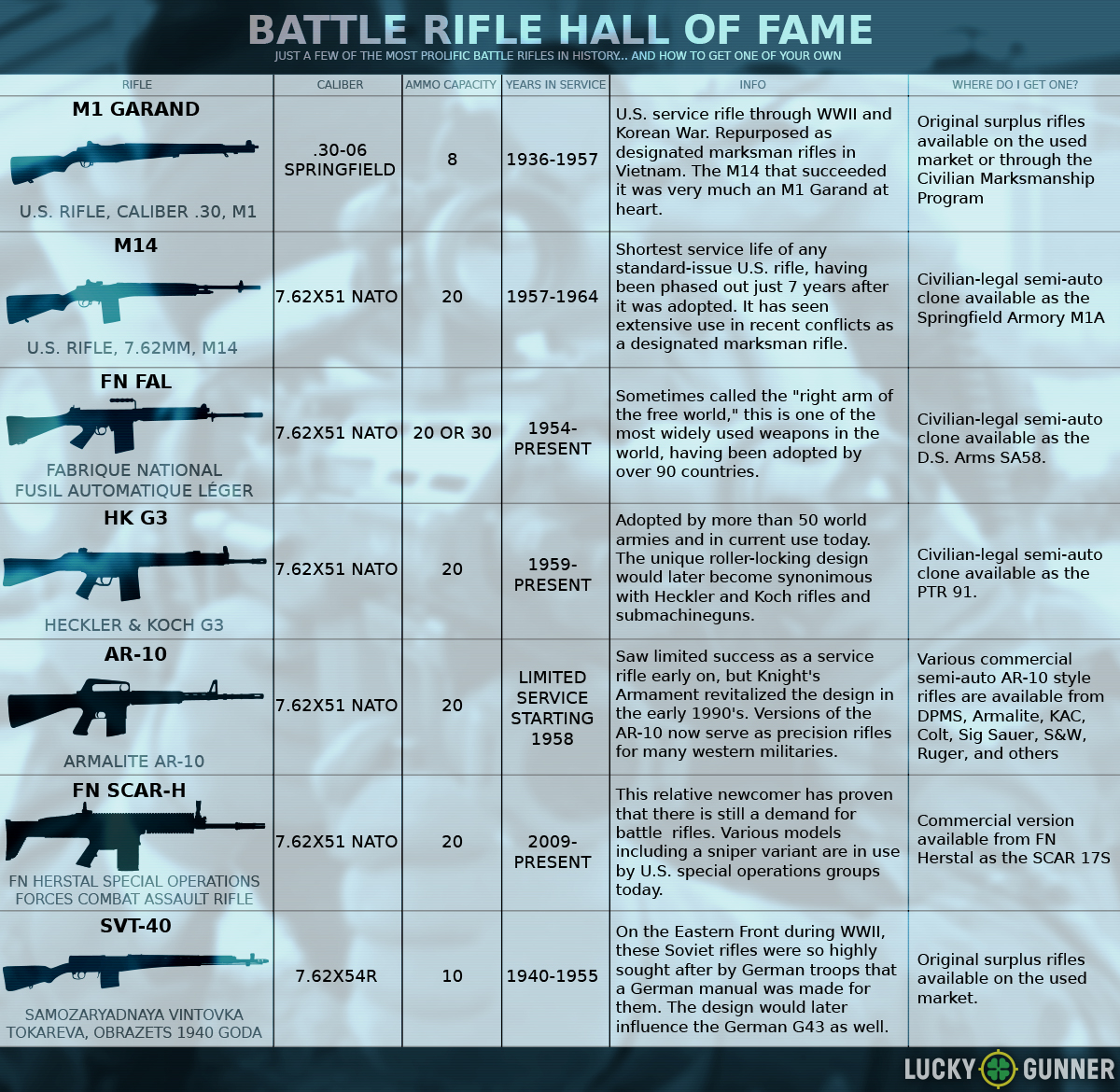 What is the difference between an assault rifle and a battle rifle