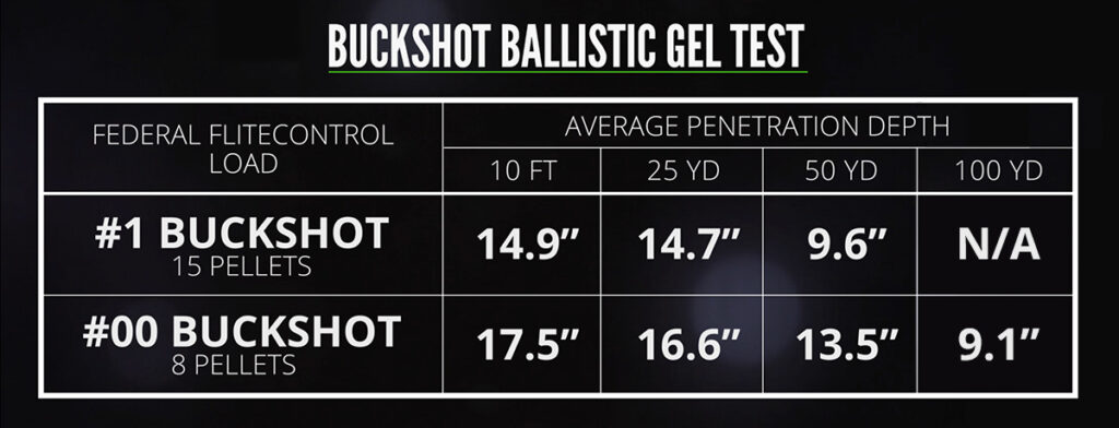 what-s-the-maximum-effective-range-of-buckshot-lucky-gunner-lounge