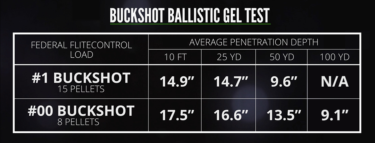 shotgun effective range