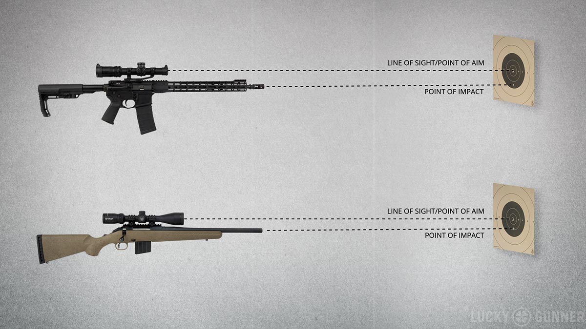 More About Sighting In A Rifle - Solving The Sighting-in Puzzle