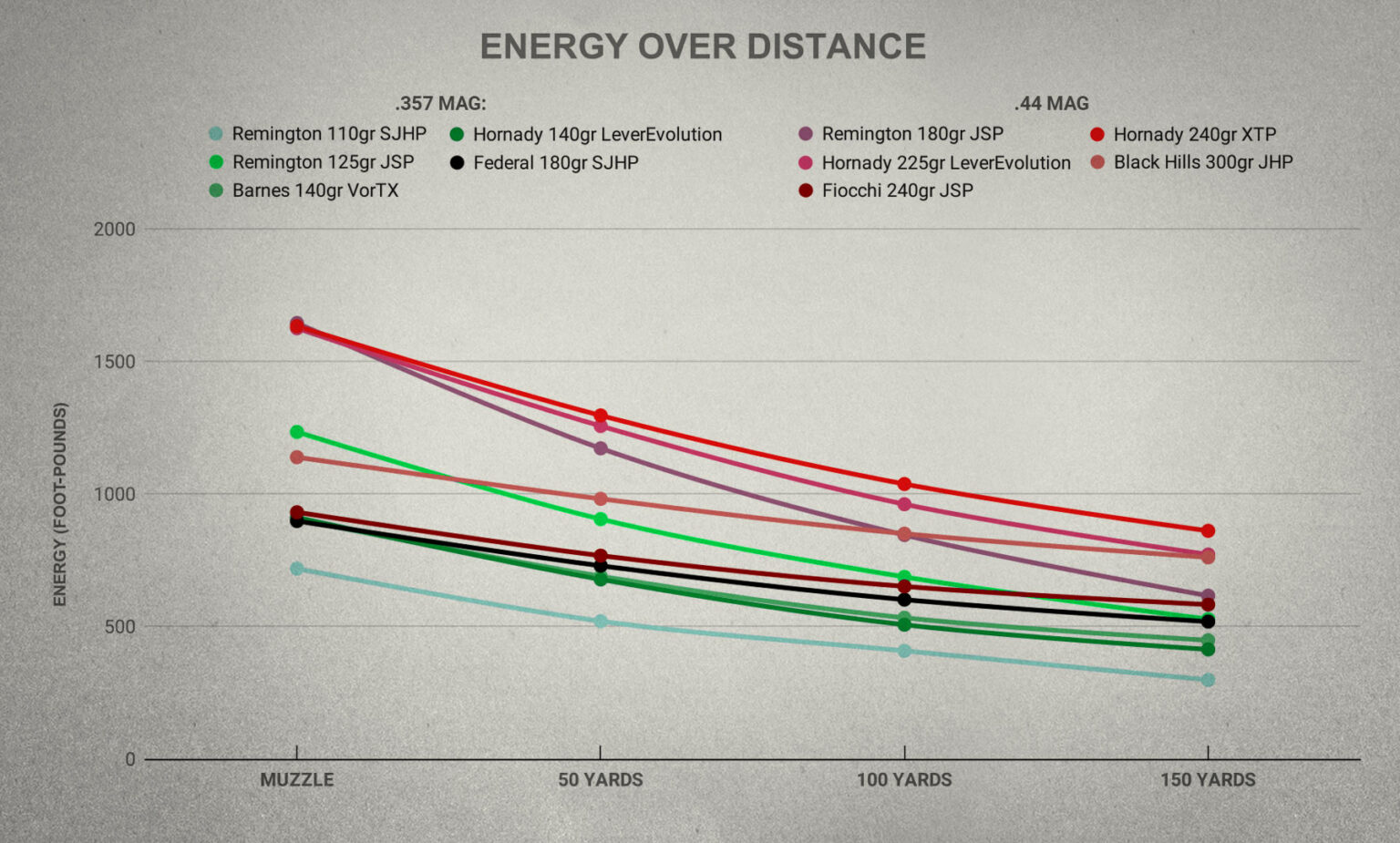 .357 Magnum vs .44 Magnum Lever Actions Lucky Gunner Lounge