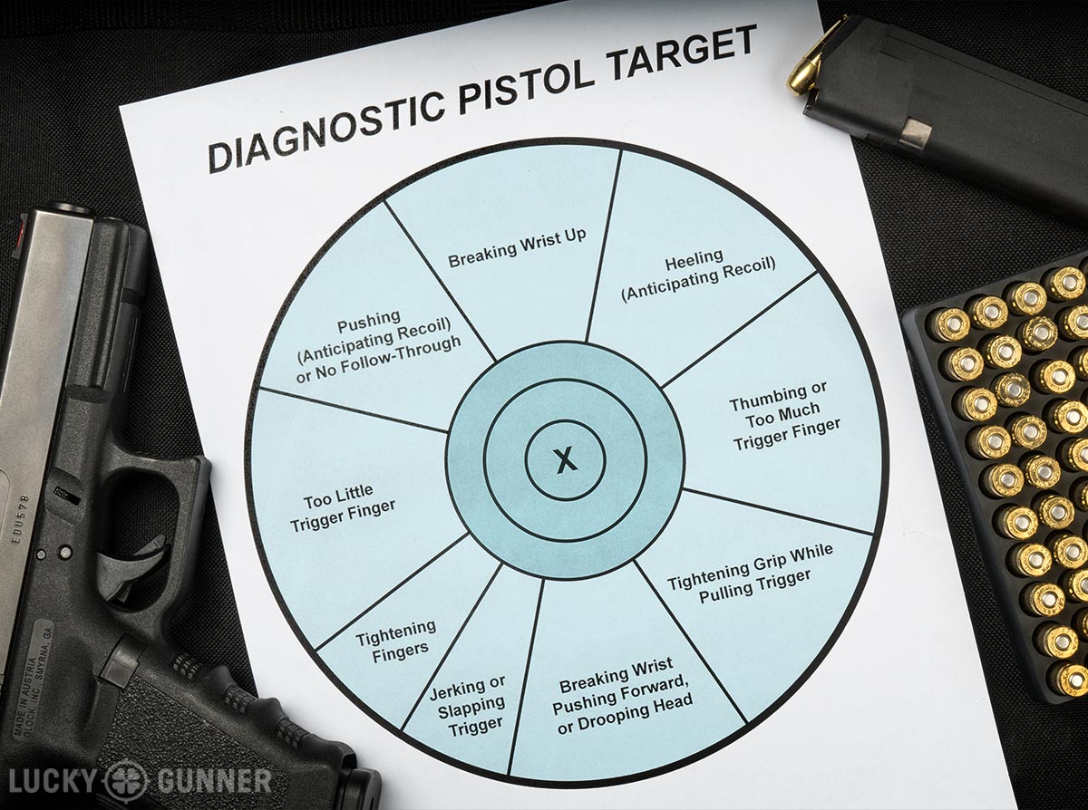 Pistol Shooting Error Chart