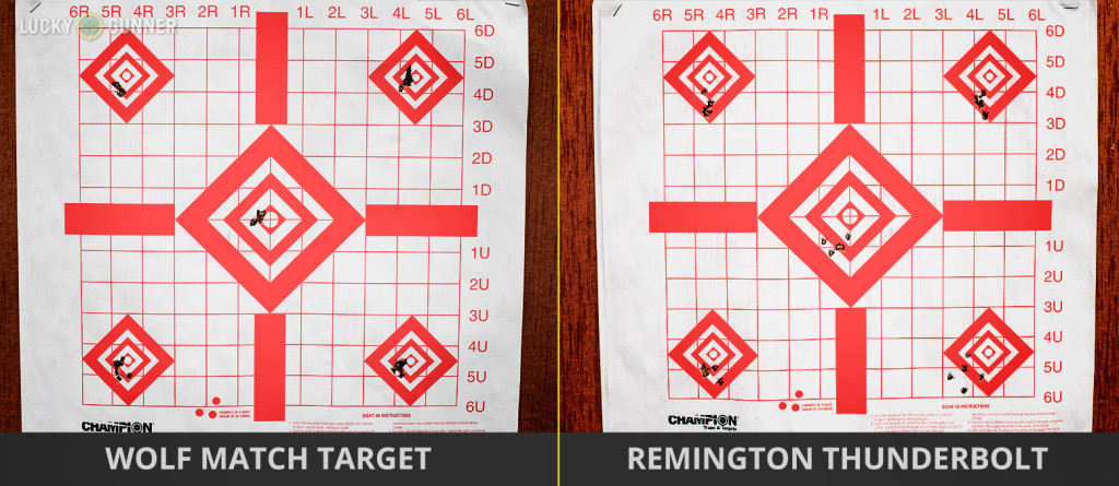 Remington Thunderbolt vs. Wolf Match Target