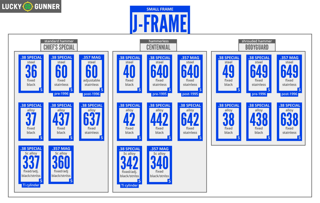 s&w j frame serial numbers