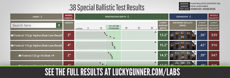 44 Special Ballistics Chart