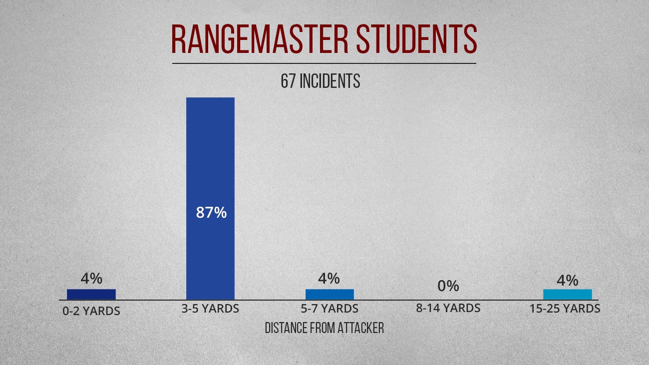 rangemaster-chart.jpg