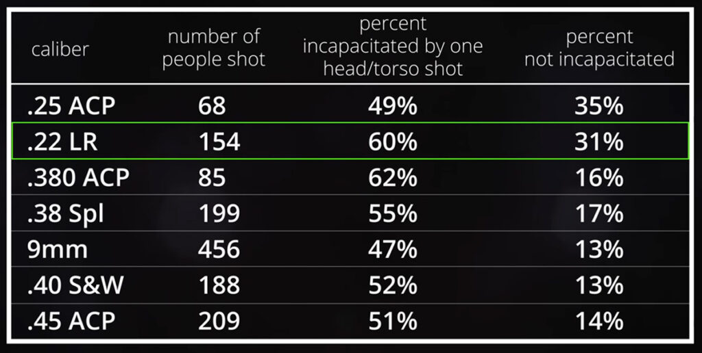 Handgun Stopping Power Comparison Charts