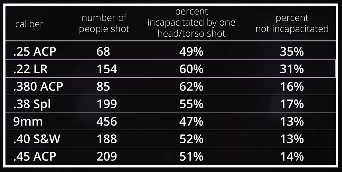 Handgun Stopping Power Chart