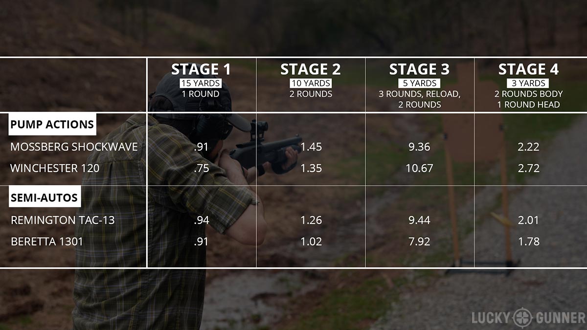 Ghost Old vs New Comparison in Modern Warfare II - 2009-2022 