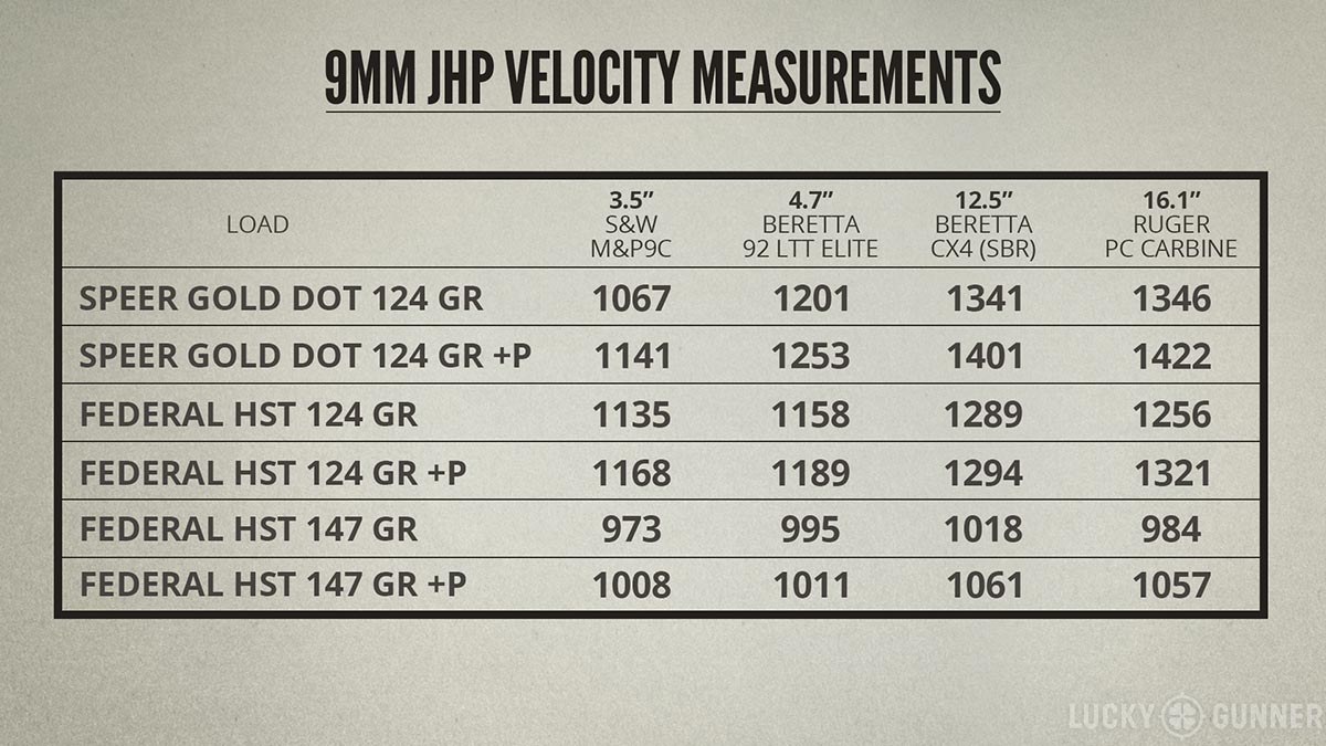 pistol ballistic chart federal