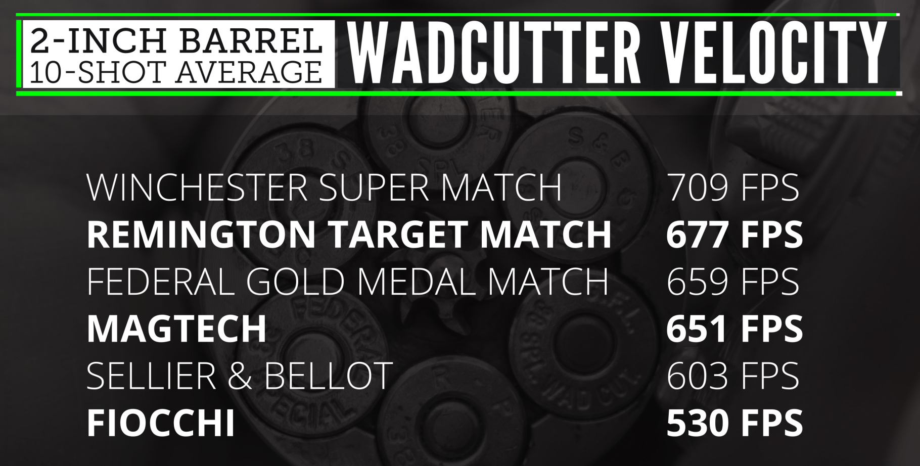 Magtech - 38 Special - 148 Grain - LWC